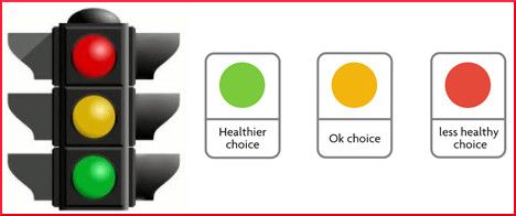 Traffic Light System - Nutritional Information